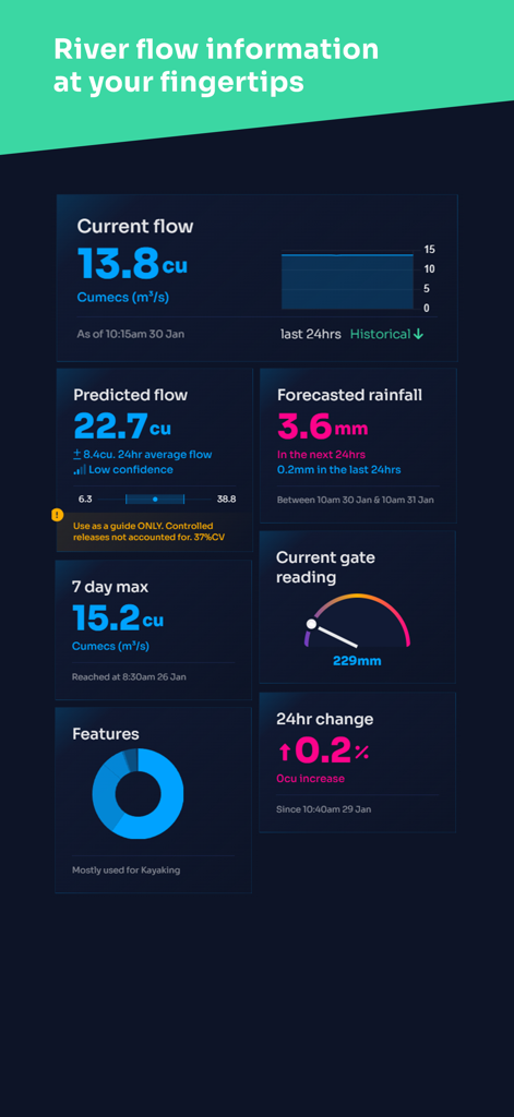 FlowRate - FlowRate app screen showing current river flow predicted flow and rainfall forecasts for New Zealand rivers