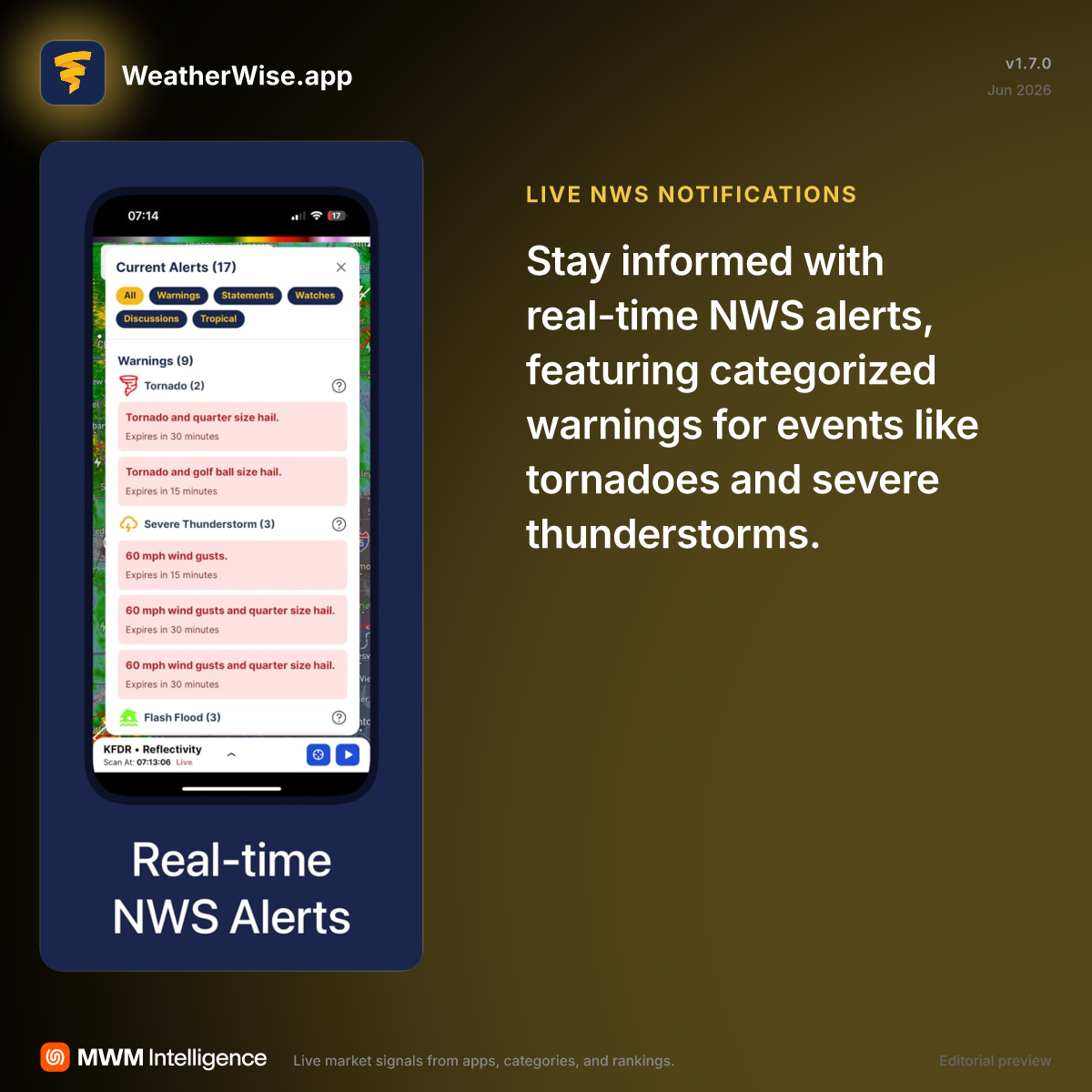 WeatherWise.app - Weather App | MWM