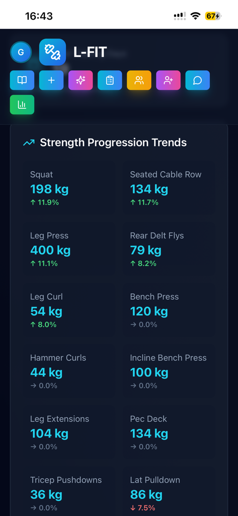 L-fit - L-fit app dashboard showing strength progression trends for various gym exercises including squats and leg press with percentage growth