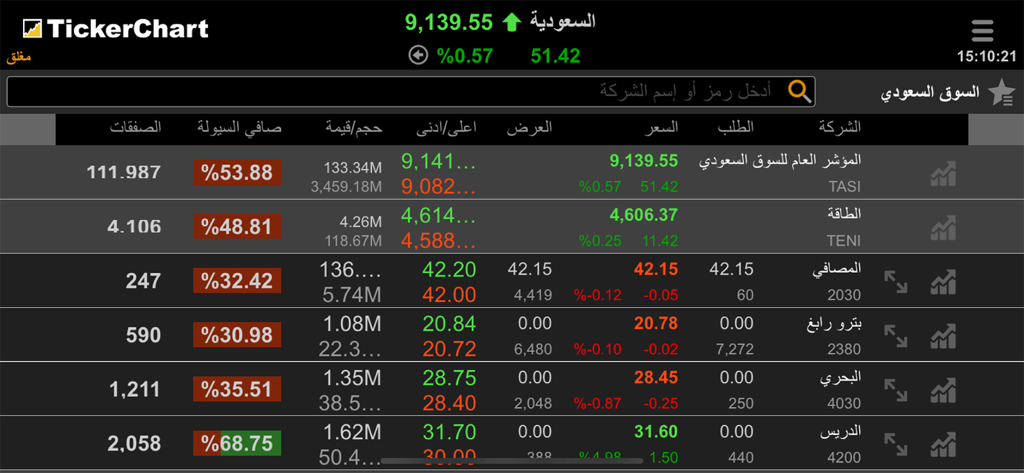 TickerChart Live for iPhone - L'app TickerChart Live visualizza dati di borsa in tempo reale per la borsa saudita Tadawul in arabo