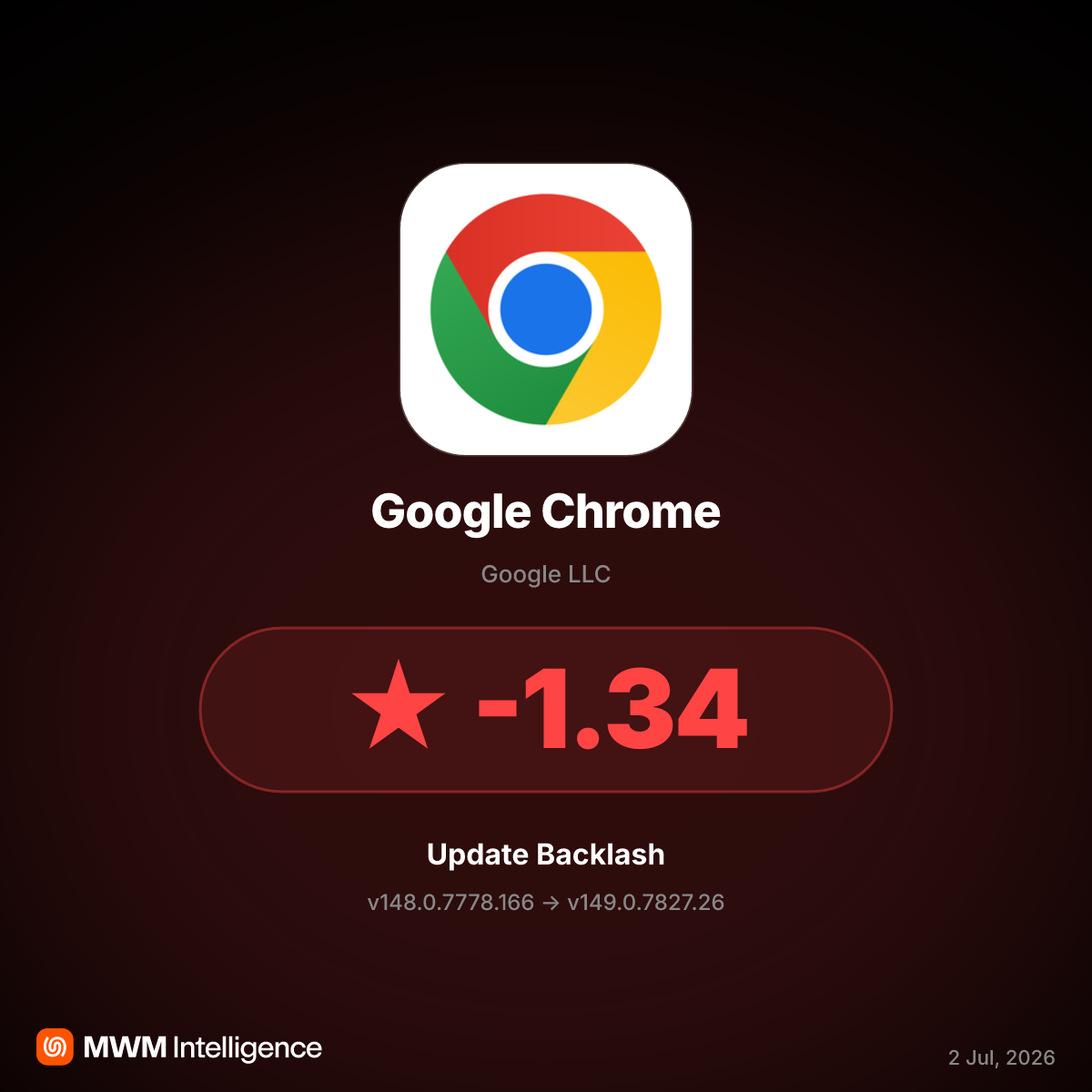 Google Chrome Update 149.0.7827.26 Triggers Backlash Over Forced AI Search