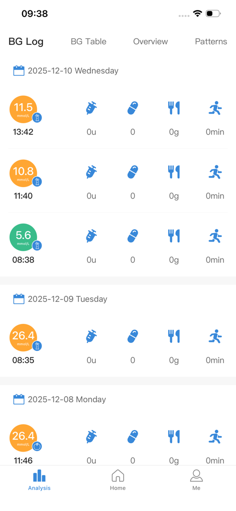 GlucoJoy - Daily blood glucose log in the GlucoJoy app displaying sugar levels, medication, diet, and exercise tracking.
