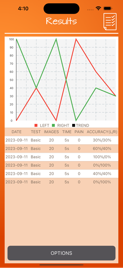 A screen displaying a line graph and data table that track accuracy and progress for foot recognition rehabilitation