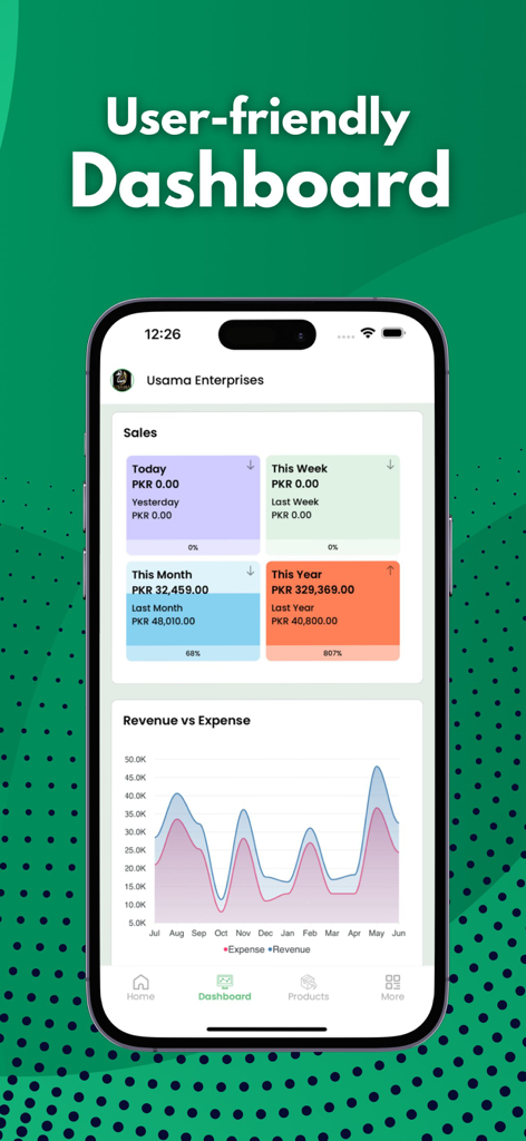 Inventory and Accounting app - Dashboard de la aplicación Splendid Accounts mostrando métricas de ventas del negocio y un gráfico de ingresos vs gastos.