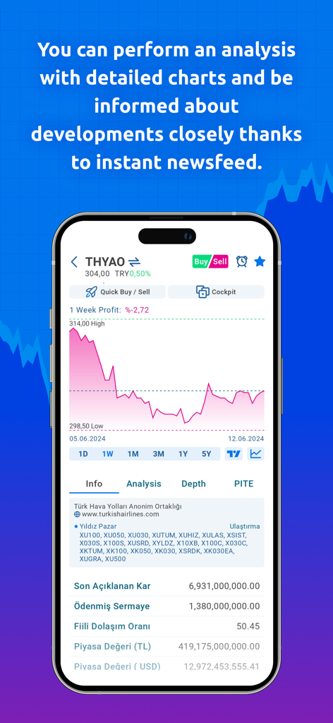 Interfaccia dell'app mobile N Kolay Trader che visualizza grafici azionari dettagliati e report finanziari
