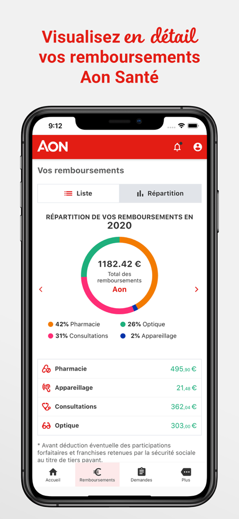 MySante by Aon mobile app showing a breakdown of health insurance reimbursements with a donut chart and category list