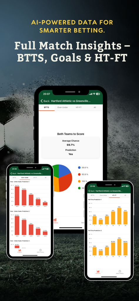 AI powered betting insights for both teams to score and goal predictions