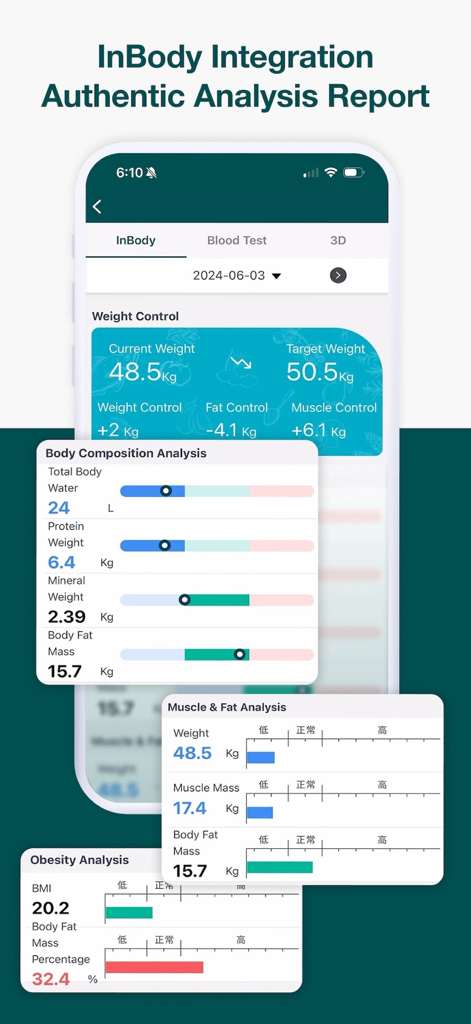 Cofit - 我的專屬營養師 - Cofit app screen showing InBody body composition analysis with metrics for weight, muscle mass, and body fat