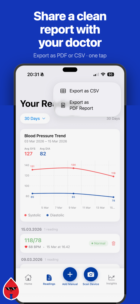 BP Tracker - Blood Pressure - iPhone screen showing a blood pressure trend graph with options to export data as CSV or PDF report for medical consultations
