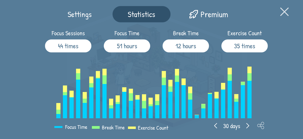 A statistics dashboard in the My Little Pomodoro app showing focus sessions, focus time, break time, and exercise progress over 30 days.