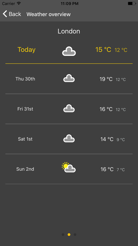 Weather overview screen in the OMJ app showing a five day forecast for London with temperature and sky conditions
