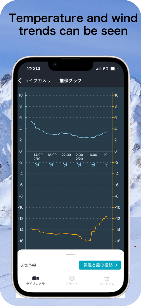 SKIDAY - Ski Resorts Live - A screenshot of the SKIDAY app displaying a detailed graph of temperature and wind trends for a ski resort.