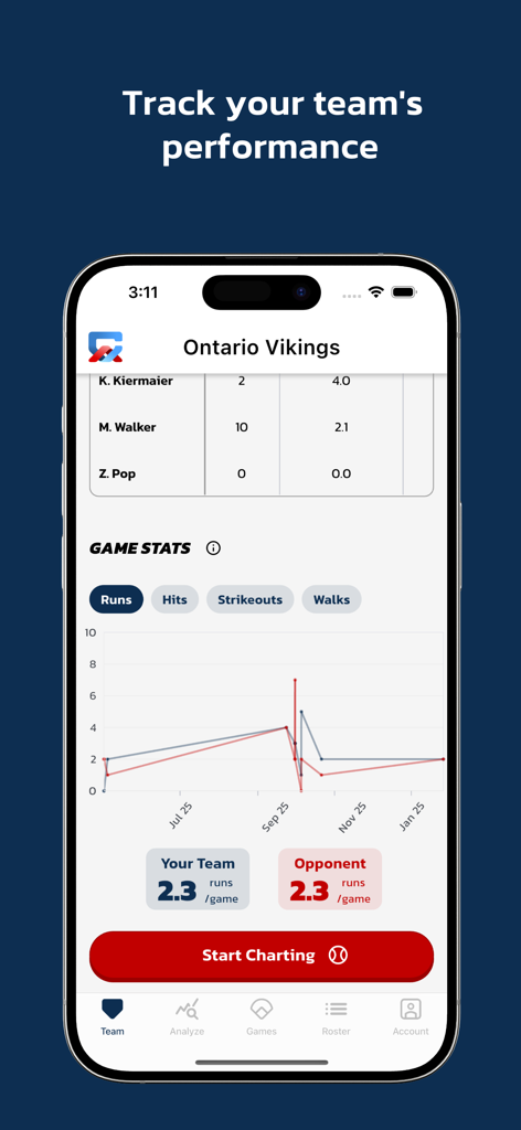 Charts Analytics app dashboard showing a line graph of team game stats and runs per game performance trends