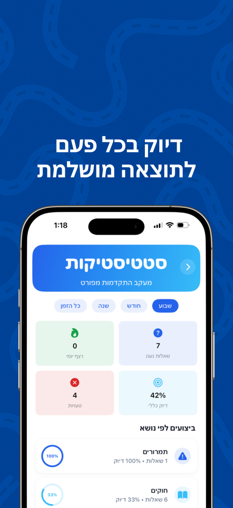 תיאוריה ישראל 2026 - טסט ראשון - Mobile screen of a Hebrew driving theory app showing study progress and performance statistics