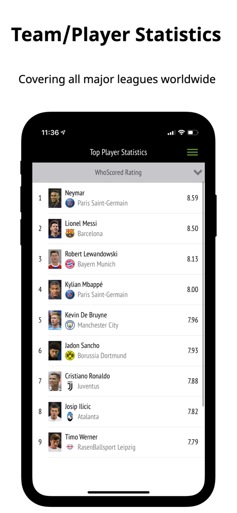 Top football player statistics and ratings from global leagues displayed on the WhoScored app
