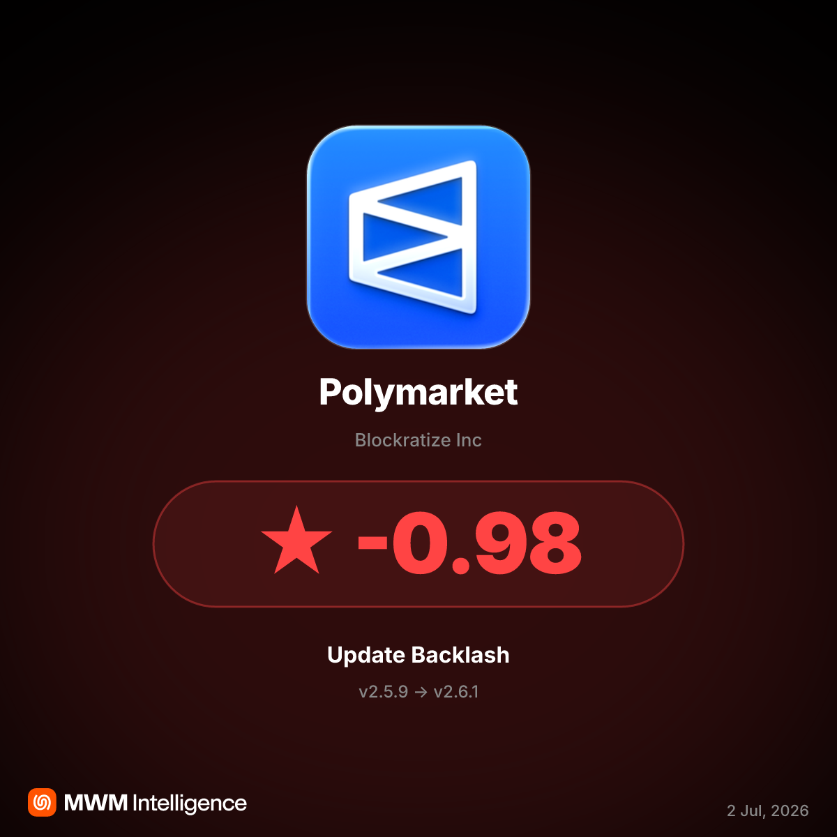 Polymarket v2.6.1 Update Sparks Backlash Over Trading Outages