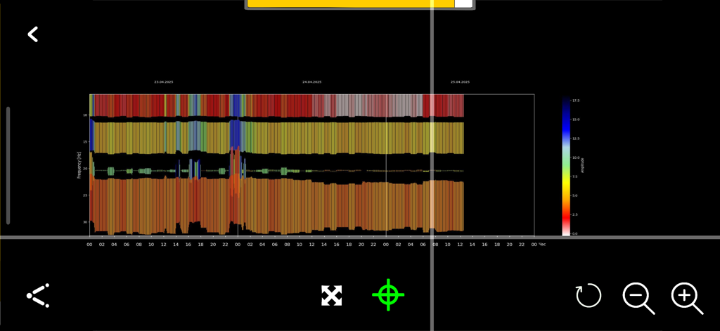 Schumann Info Live - A real-time spectrogram chart showing Schumann resonance frequency and amplitude data.