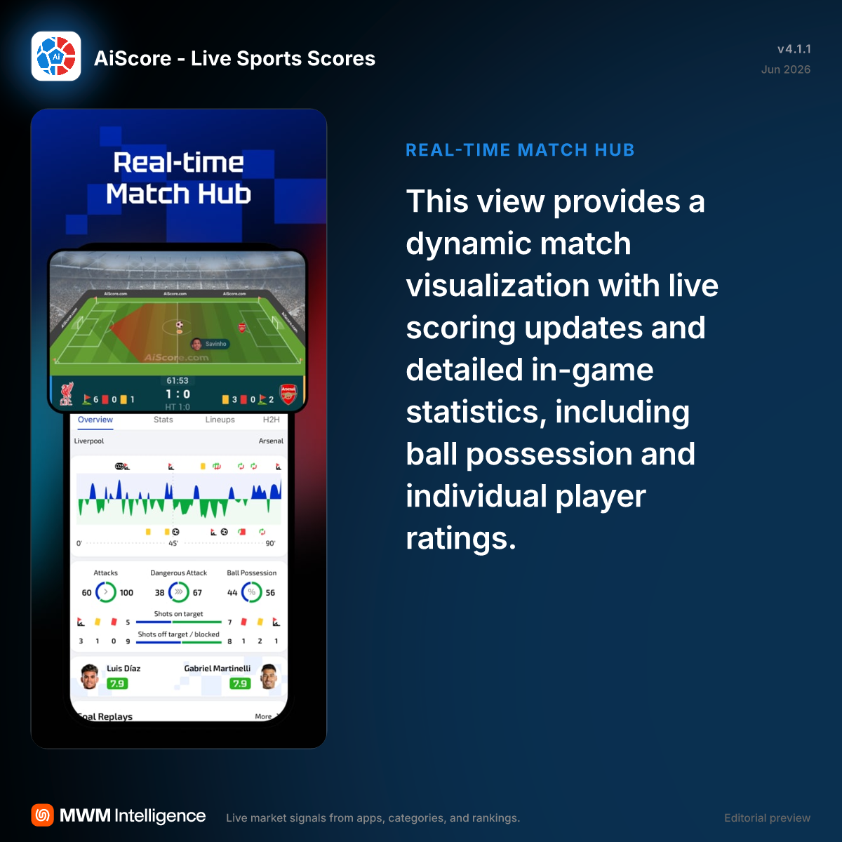 AiScore - Live Sports Scores - Sports App | MWM
