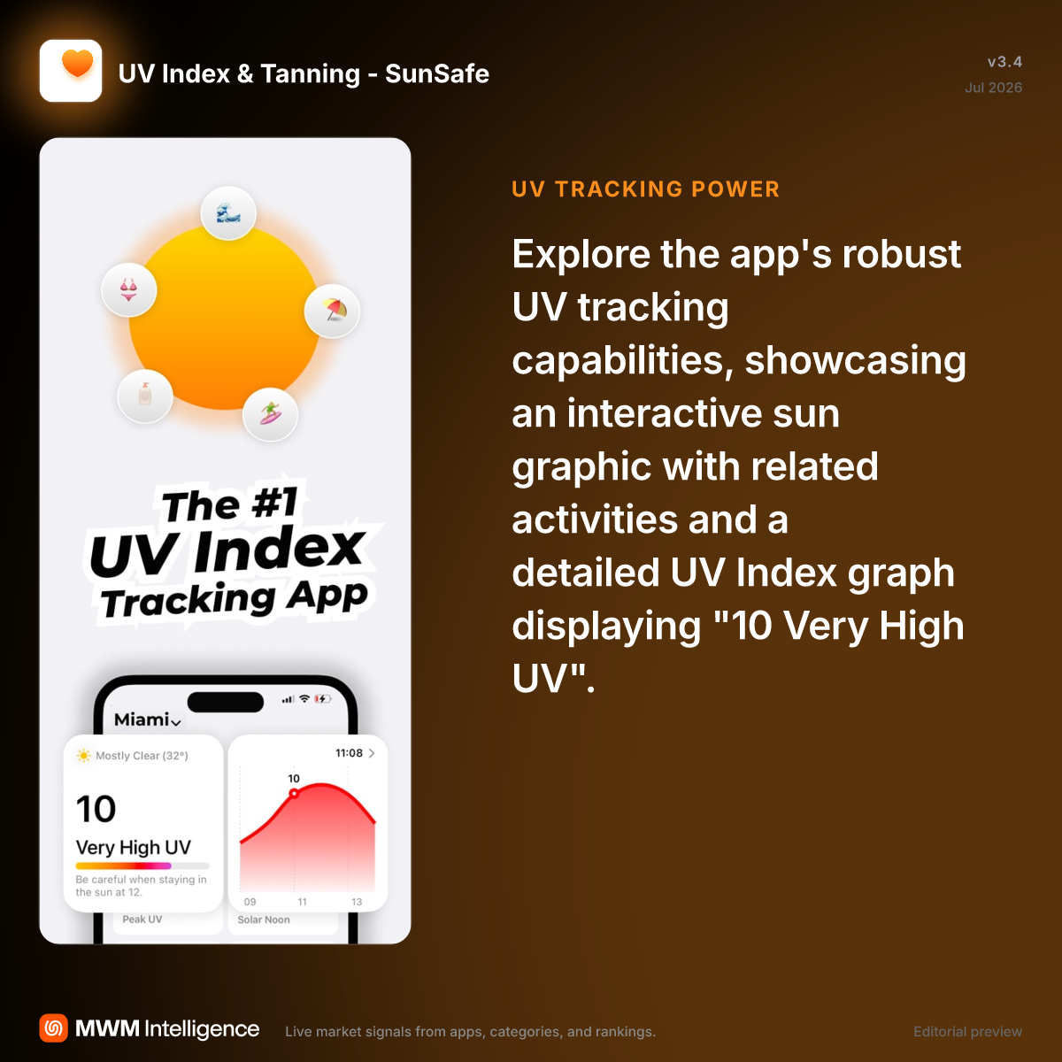 SunSafe: UV Index & Tanning - Weather App | MWM