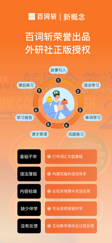 文法と語彙を含むBaicizhan New Conceptアプリの7段階英語学習サイクルのインフォグラフィック