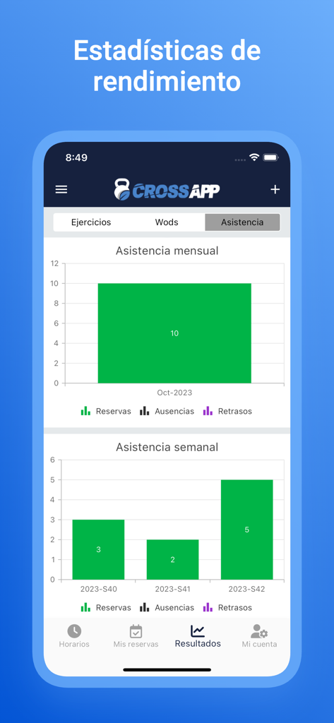 CrossApp Pro - CrossApp Pro performance statistics screen showing monthly and weekly attendance bar charts.