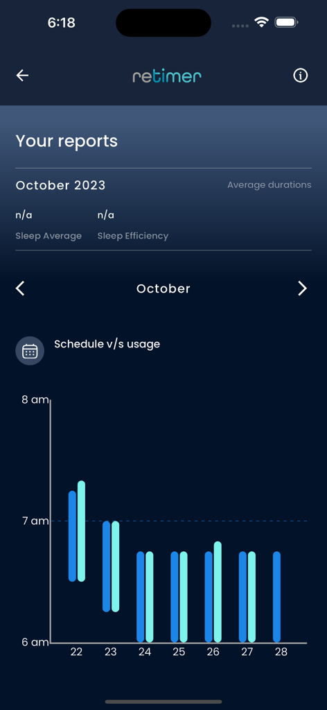 Retimer app dashboard displaying a schedule versus usage report chart for October