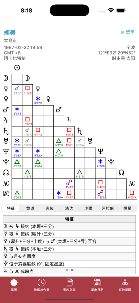宫神星 - A professional astrology aspect grid and planetary characteristics table in the Gong Shen Xing app