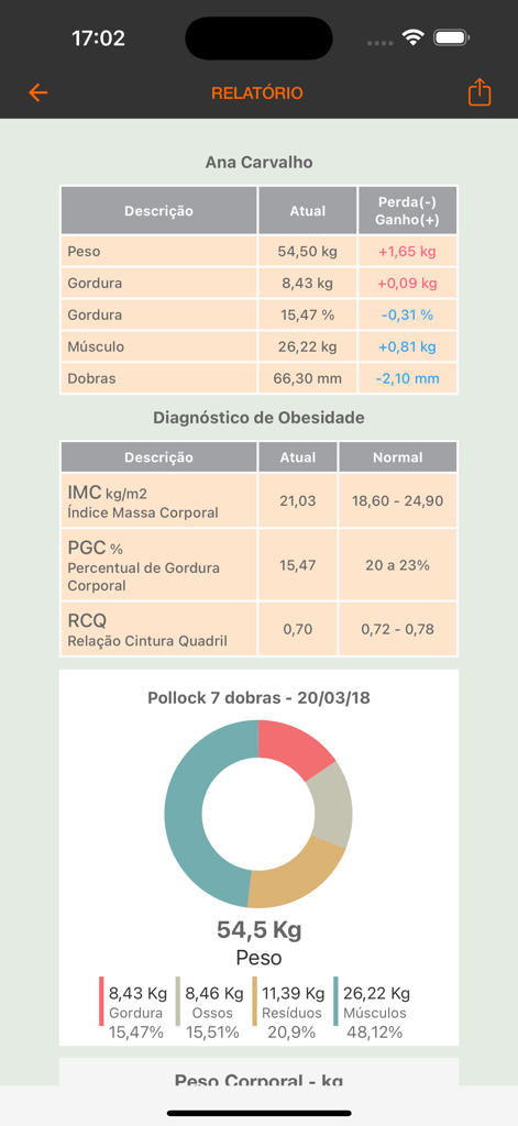 Avaliação Física PRO - Digital fitness report showing body composition data and comparison charts for personal trainers