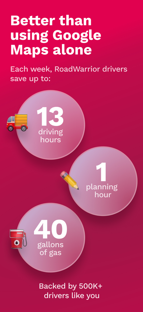 RoadWarrior Route Planner - RoadWarriorアプリの週次運転時間および燃料節約インフォグラフィック。