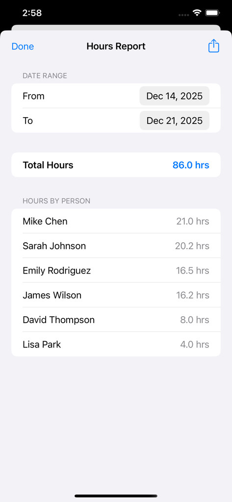 특정 기간 동안 팀원별 총 근무 시간이 표시된 근무 시간 보고서 화면