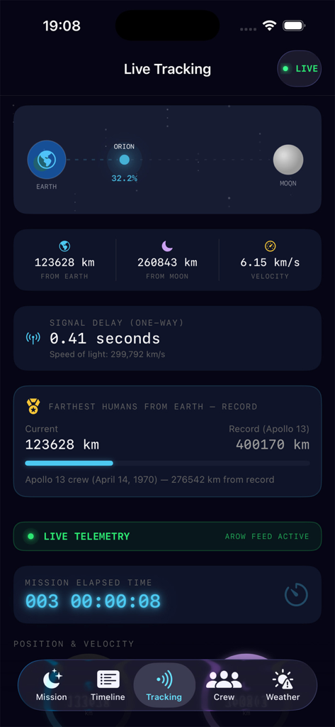 Artemis II Tracker - Artemis II Tracker app live tracking screen showing Orion spacecraft telemetry data including velocity and distance from Earth and the Moon