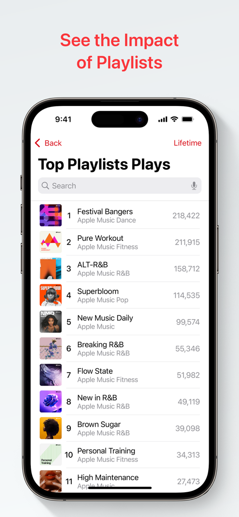 Apple Music for Artists Bildschirm, der Top-Playlist-Wiedergaben und Performance-Analysen anzeigt