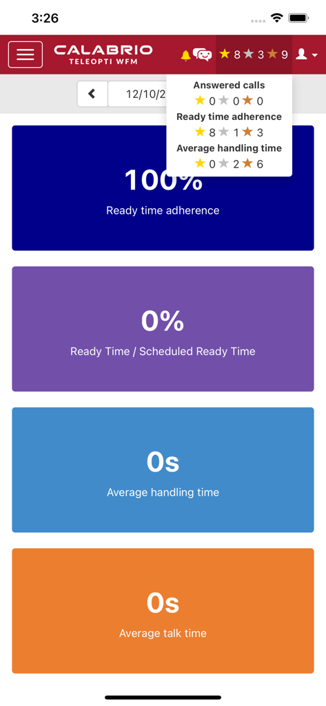 Calabrio WFM MyTime performance dashboard displaying ready time adherence and average handling time metrics