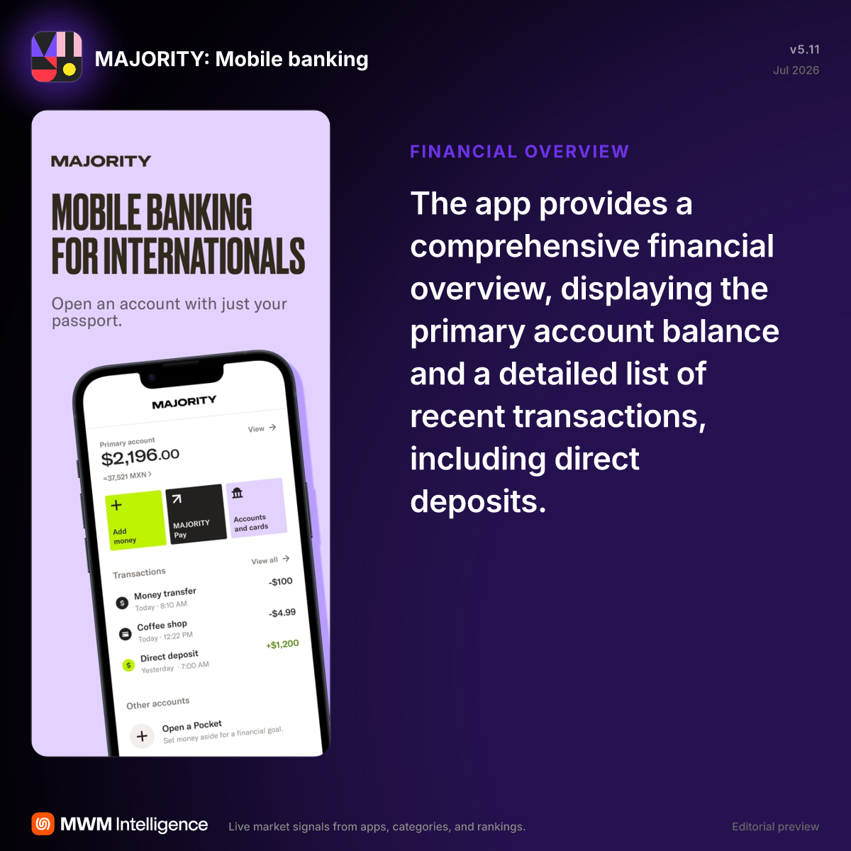 MAJORITY: Mobile banking - Finance App | MWM