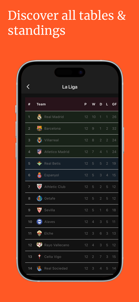 CricFy TV - Football Live TV - Clasificaciones de la liga de fútbol de La Liga y rankings de equipos en la aplicación CricFy TV.