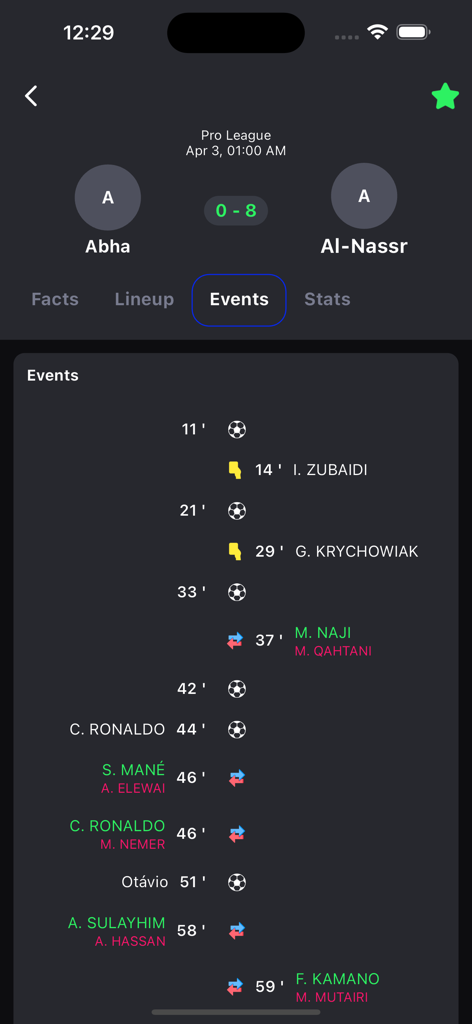 9Goal Footballアプリのアル・ナスル対アブハのライブサッカー試合イベントタイムライン