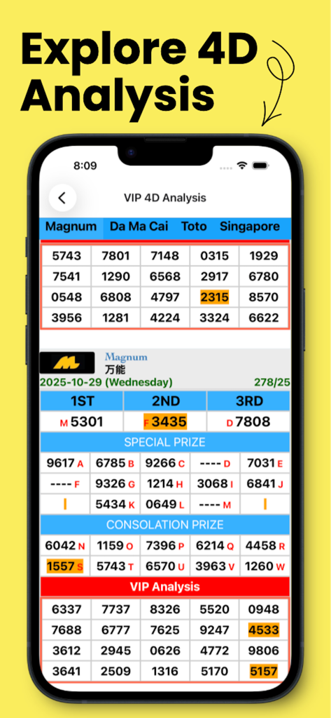 VIP 4D Analysis screen showing lottery results and prize categories for various operators