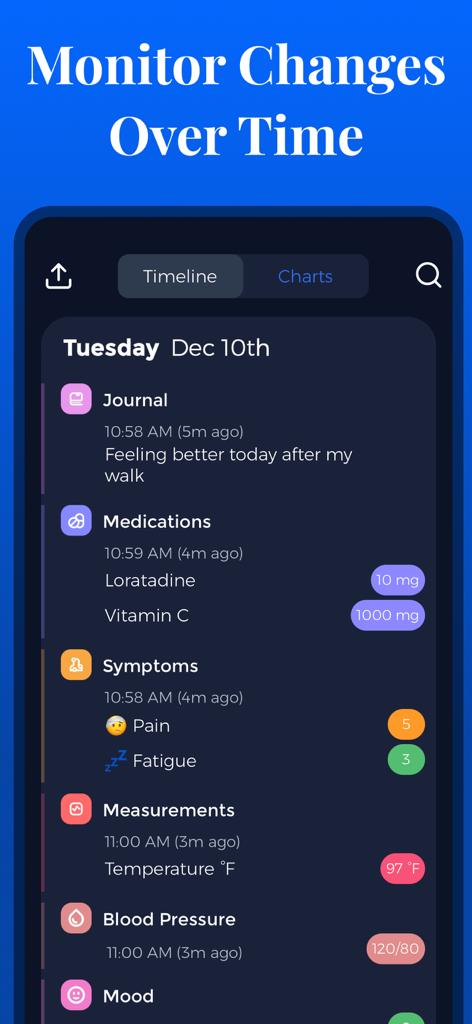 Tracker, Reminder - CareClinic - A mobile app screen titled Monitor Changes Over Time displaying a health timeline with logs for medications symptoms and measurements