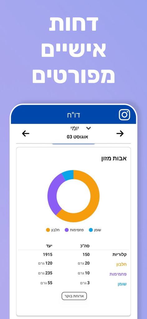 קלוריה-מחשבון קלוריות ישראלי - 칼로리아 앱 스크린샷, 히브리어로 된 거시 영양소 도넛 차트와 칼로리 추적이 포함된 개인 영양 보고서 표시