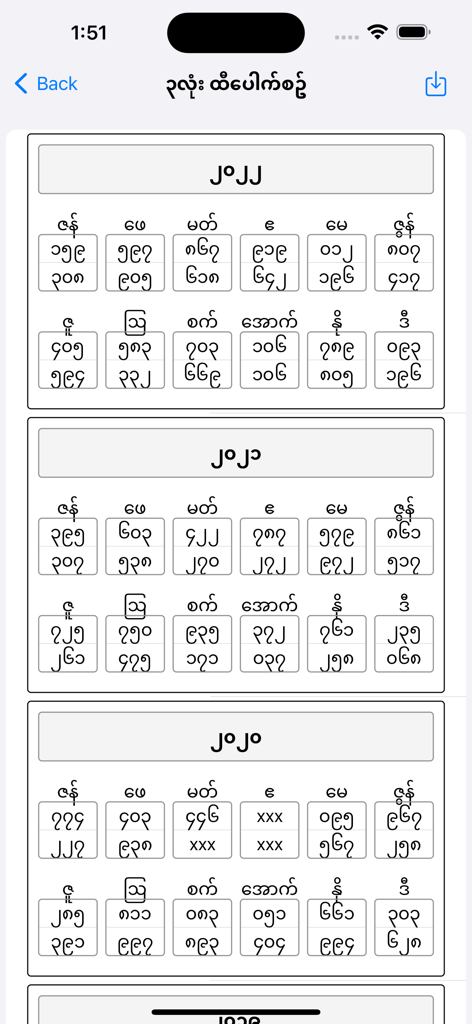 Una tabella di risultati storici della lotteria 3 cifre del Myanmar organizzati per anno e mese in scrittura birmana.