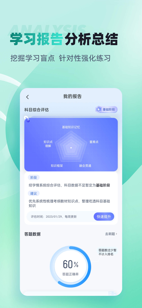 公共营养师考试历年真题 - A mobile app screenshot of a learning report analysis featuring a radar chart and accuracy percentage for exam preparation.