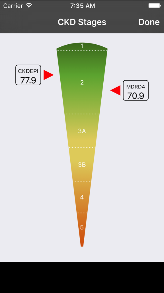 Tela do aplicativo NefroCalc exibindo os estágios da Doença Renal Crônica com os resultados do cálculo da TFG.