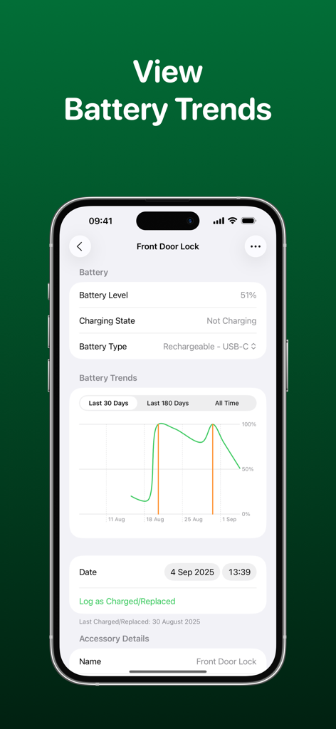 HomeBatteries for HomeKit - Interface showing battery level trends and status for a HomeKit smart lock