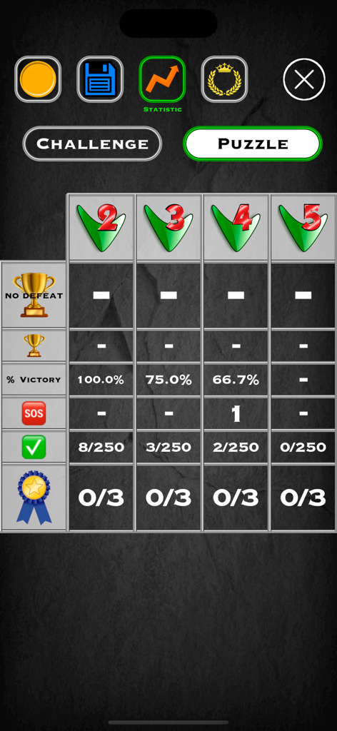 4 In A Row Board Game Connect - Statistics screen showing win percentages and puzzle progress in the 4 In A Row board game