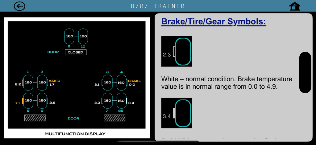 B787 Cockpit Pilot Trainer - Boeing 787 pilot trainer app showing gear and brake symbols on a multifunction display with descriptive text