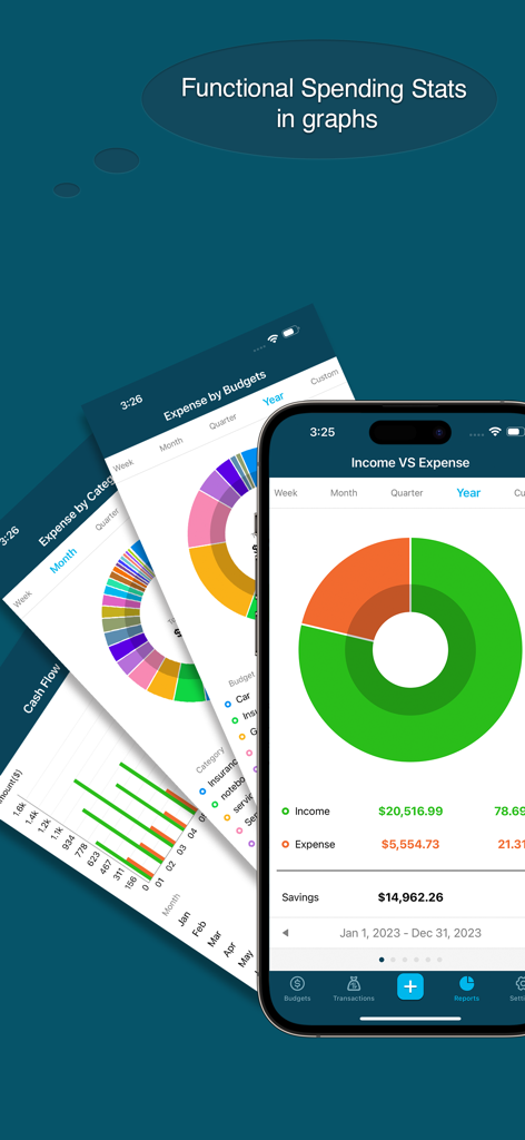 Best Budget Pro mobile app showing financial reports, income versus expense donut charts, and spending graphs on an iPhone.