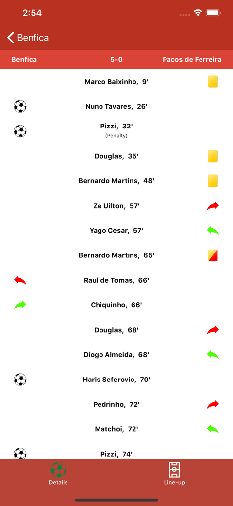 Football Portugal - ポルトガル・フットボールアプリのベンフィカのサッカーの試合のライブスコアとイベントタイムライン