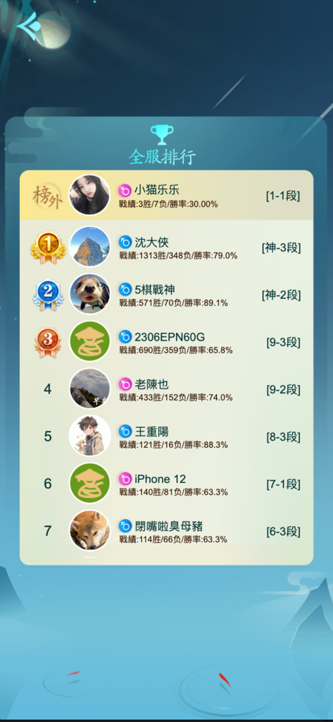 King's Gomoku - Leisure Puzzle - Pantalla de tabla de clasificación global en la aplicación King's Gomoku que muestra los mejores rankings de jugadores con sus avatares y estadísticas de victorias-derrotas.