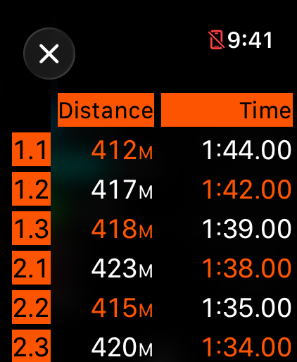 Running App for Watch - Fourie - Fourie running app lap and split breakdown on Apple Watch showing distance and time metrics for interval training.
