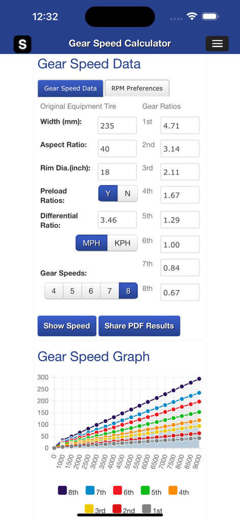 Mobile app screen showing gear speed data inputs for tire size and gear ratios with an interactive performance graph.